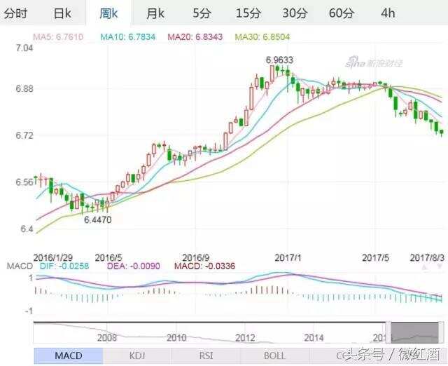 歐元匯率即將破 8，進口葡萄酒又雙叒叕要漲價了！