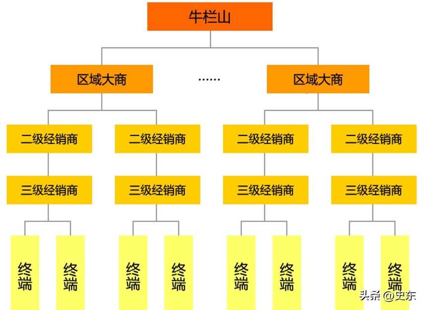 中國白酒品牌（牛欄山、衡水老白干、西鳳酒）營銷模式分析