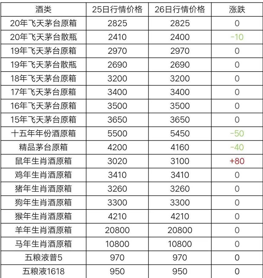 12月26日茅臺酒行情價格