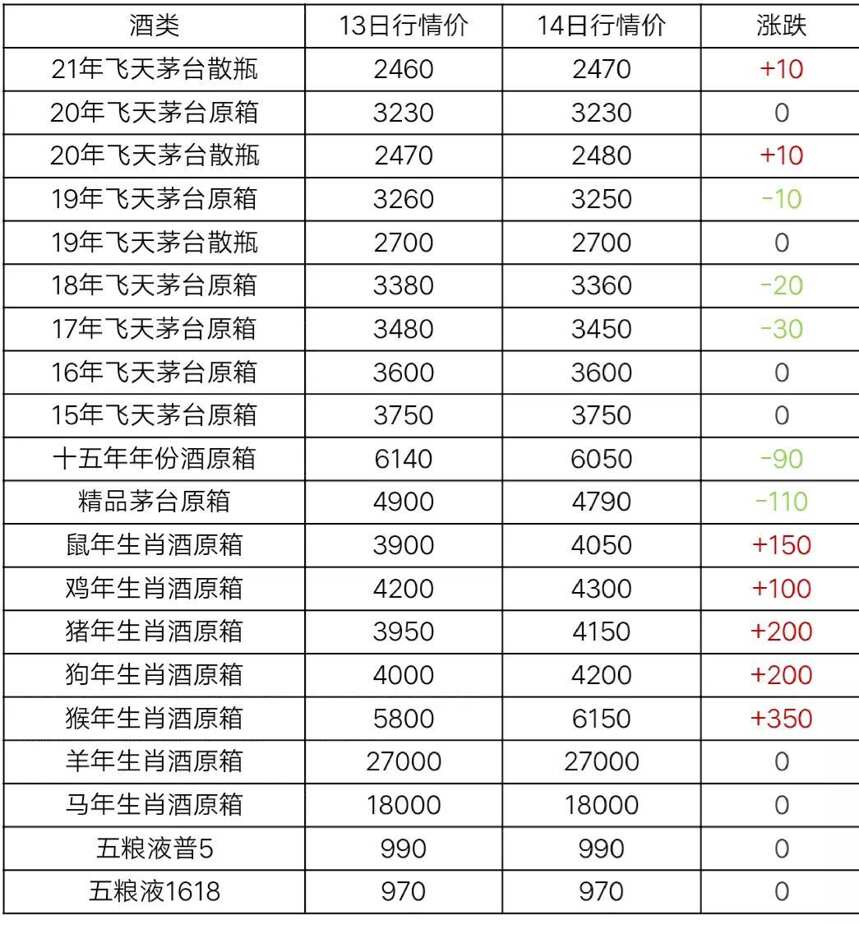 3月14日茅臺酒行情價格