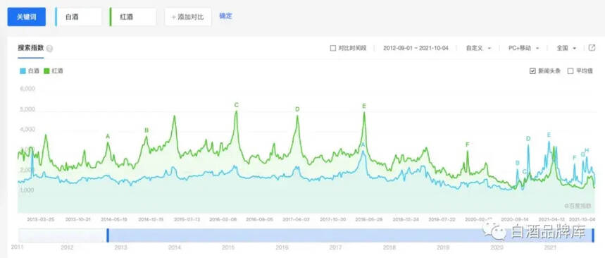 茅臺的時代？時代造就茅臺