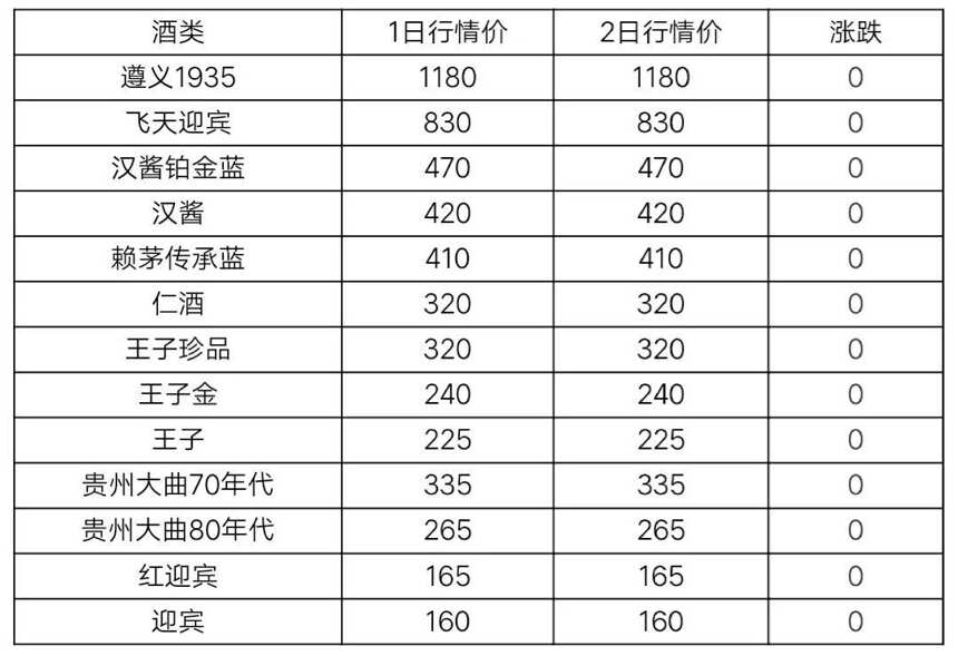 5月2日茅臺及部分系列酒行情價格