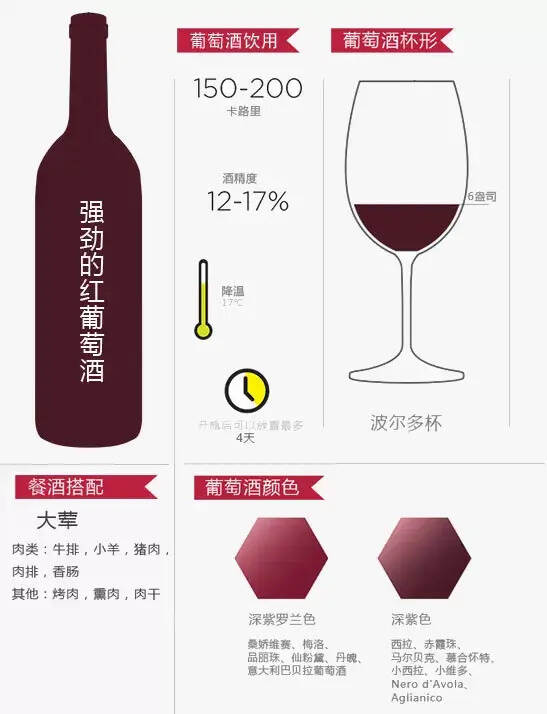 12張圖帶你認識葡萄酒的正確姿勢