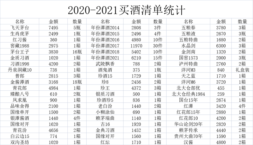 2022年囤酒指南：今年好價漏價那么多，你囤酒了嗎？