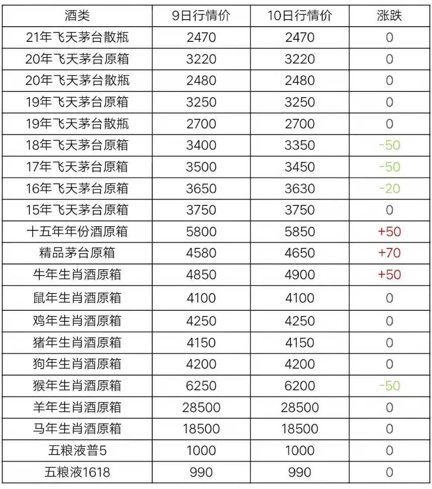 4月10日茅臺酒行情價格