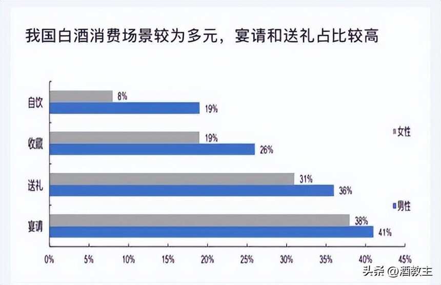 趨勢｜白酒收藏需求已超過自飲消費，收藏高端酒成主旋律