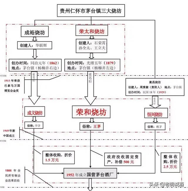 三分鐘讀懂茅臺酒史