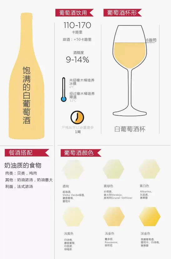 12張圖帶你認識葡萄酒的正確姿勢