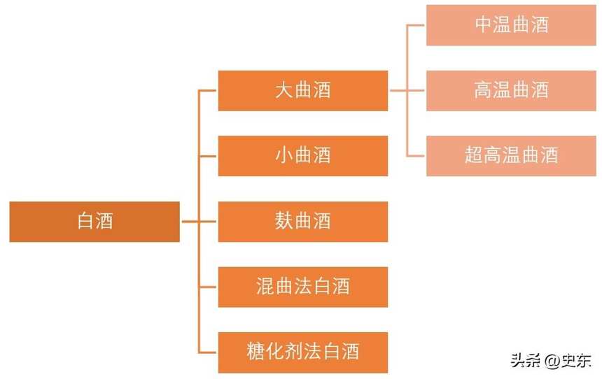 中國白酒8大分類法，看看你喝的是哪一種？（上）