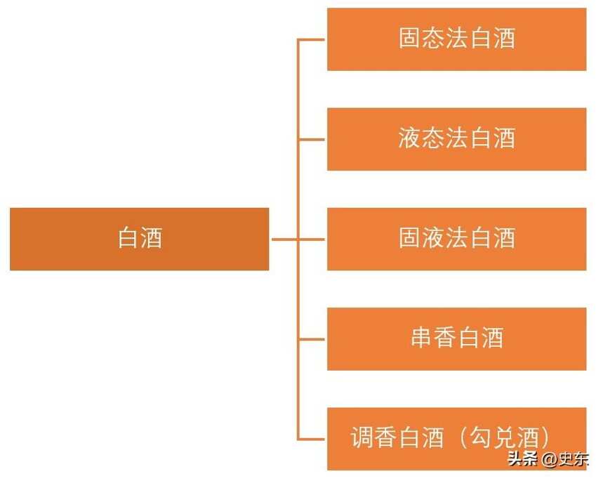 中國白酒8大分類法，看看你喝的是哪一種？（上）