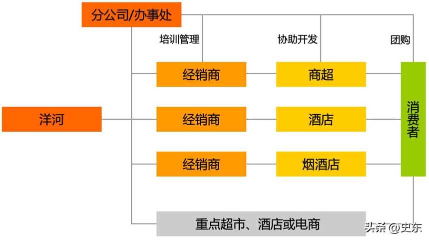 中國白酒品牌（洋河、古井貢酒、口子窖）營銷模式分析