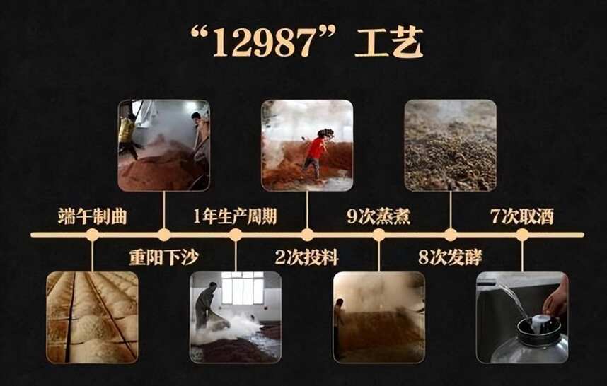 2022年有哪些好的白酒推薦？什么香型？多少錢買？