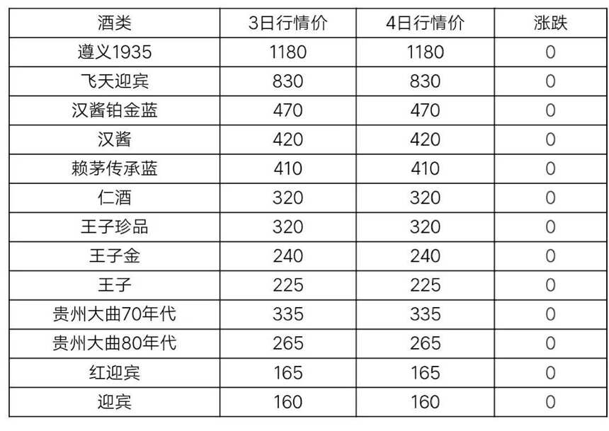 5月4日茅臺酒及系列酒行情價格