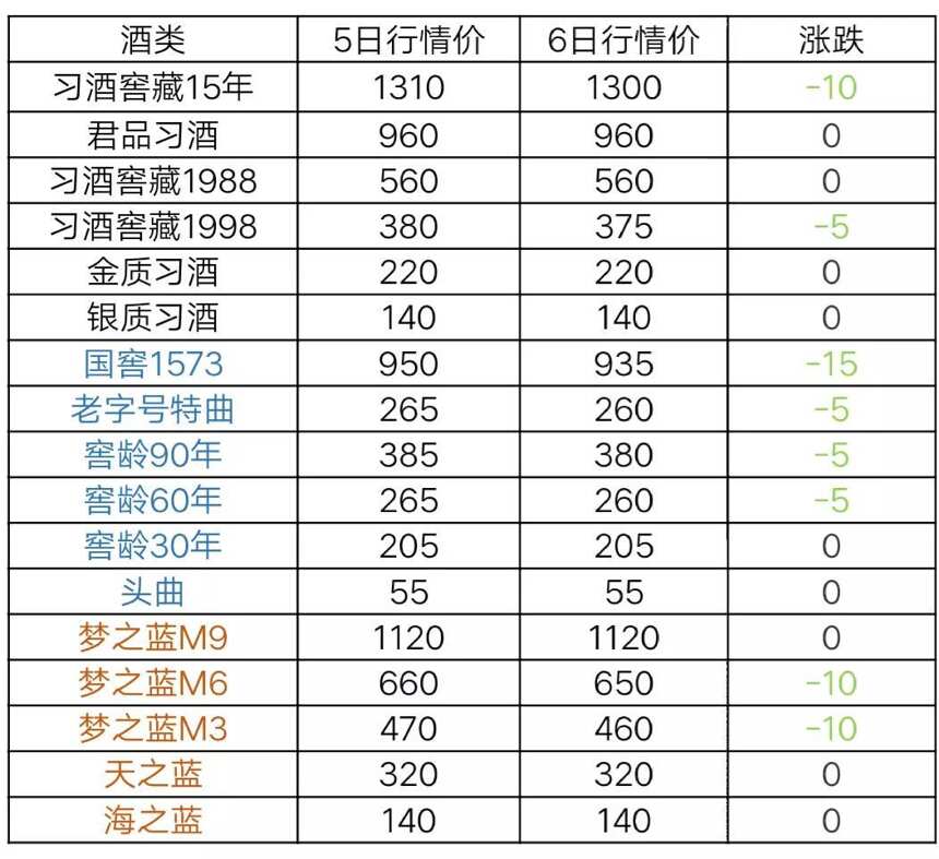 5月6日茅臺酒及部分名酒行情價格