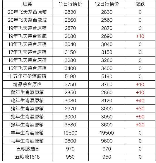 11月12日茅臺酒行情價格