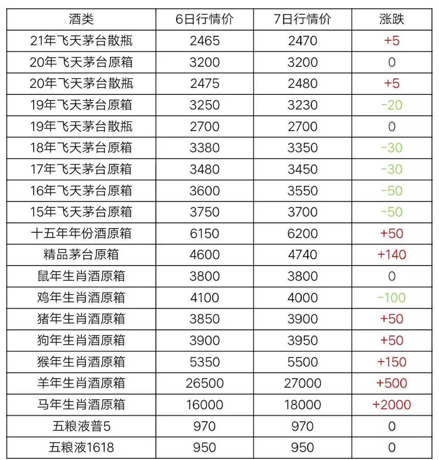 3月7日茅臺酒行情價格