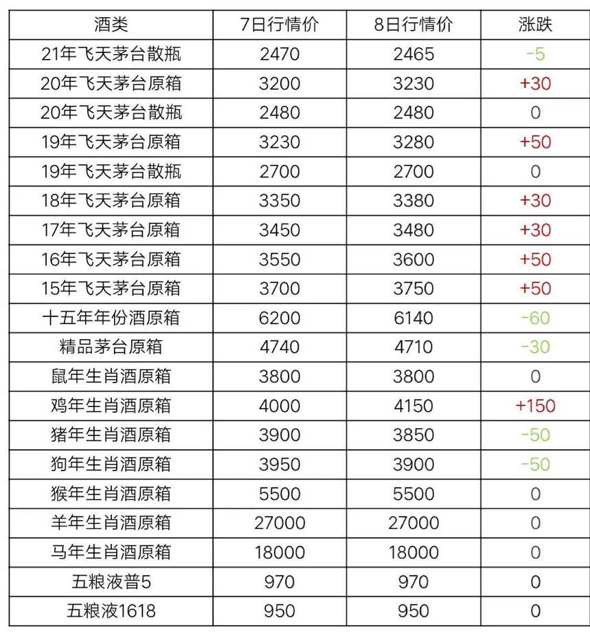 3月8日茅臺酒行情價格