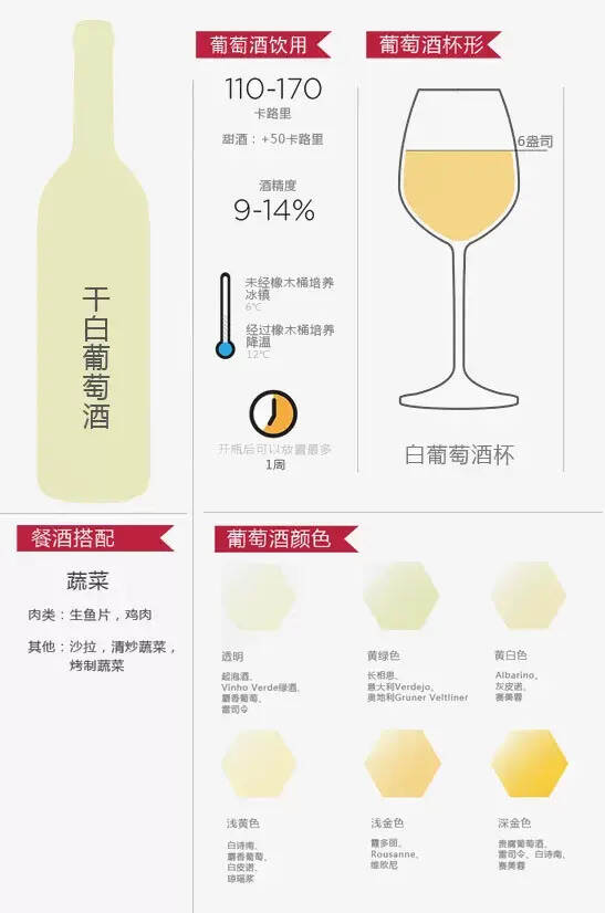 12張圖帶你認識葡萄酒的正確姿勢