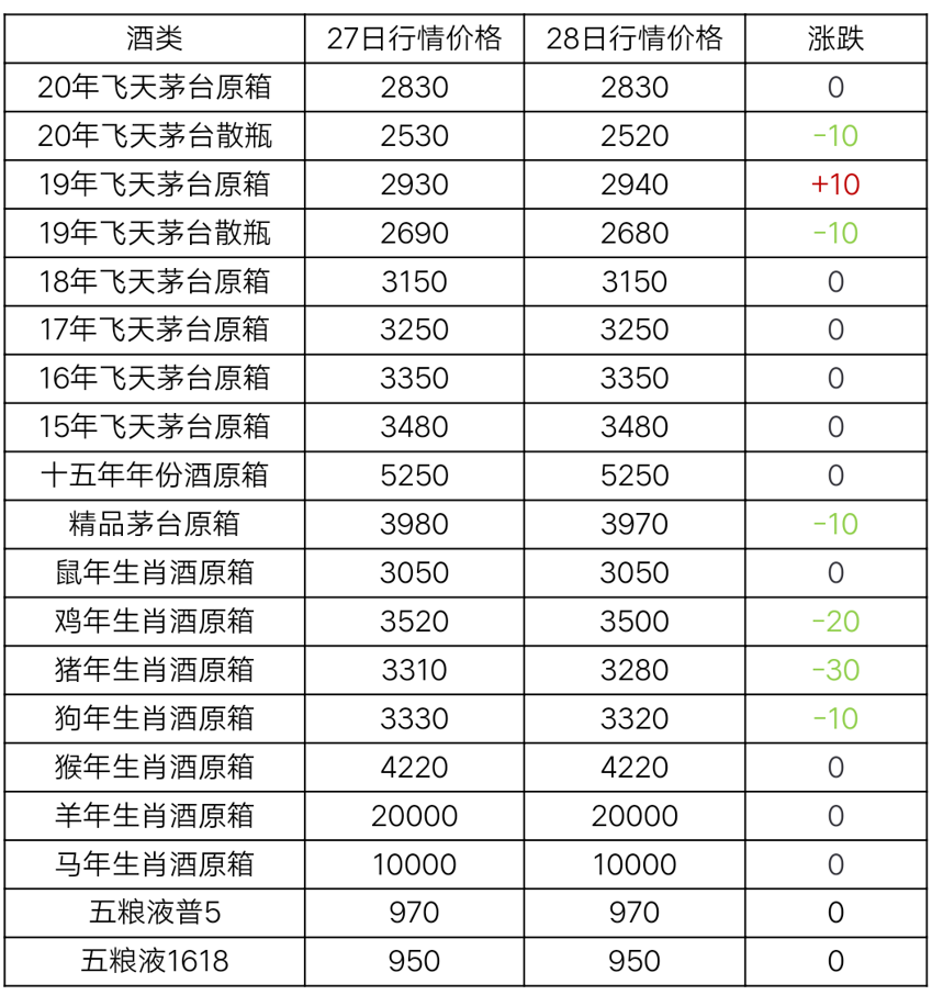 11月28日茅臺酒行情價格