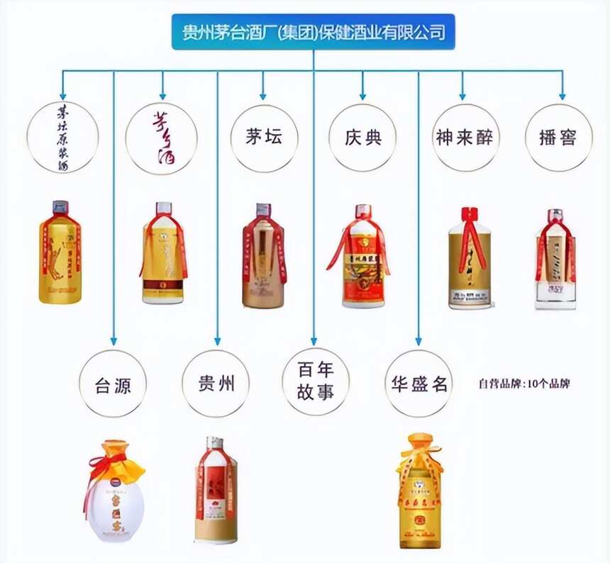 年輕人搶不到所以不愛喝茅臺？手把手教你搶購茅臺的攻略