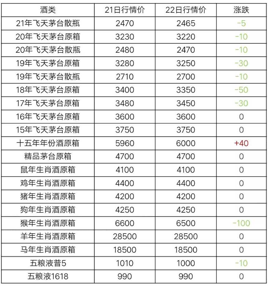 3月22日茅臺酒行情價格