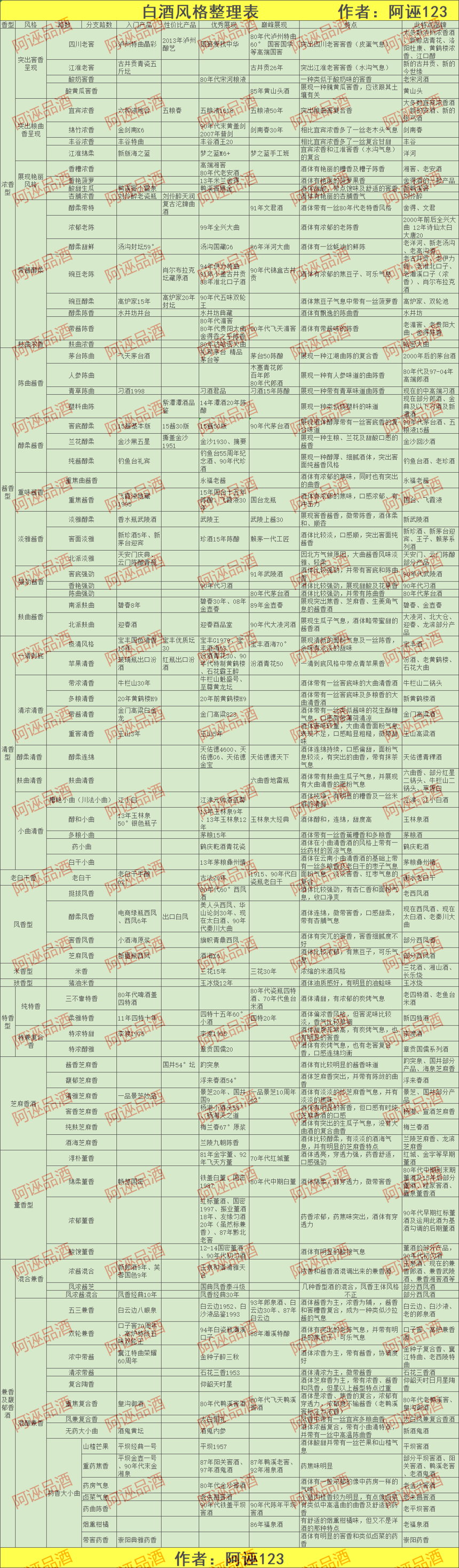 說說白酒的各種風格路數