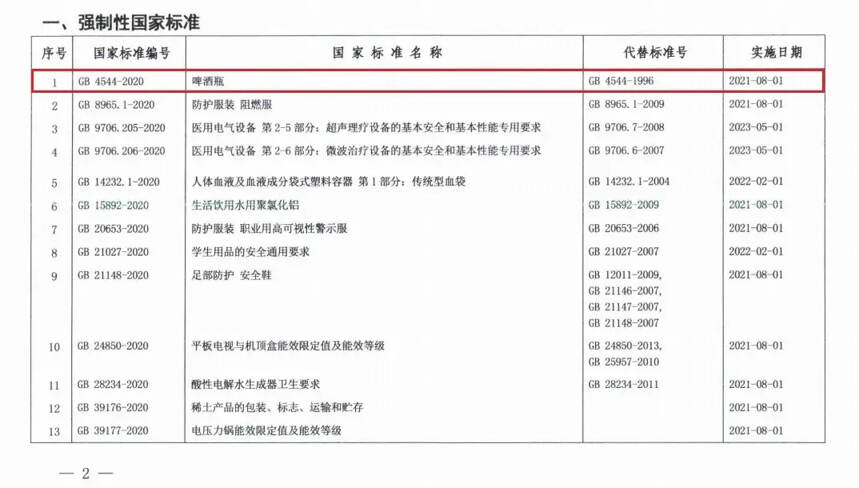 《啤酒瓶》強制性國家標準正式發布，明年8月1日起實施