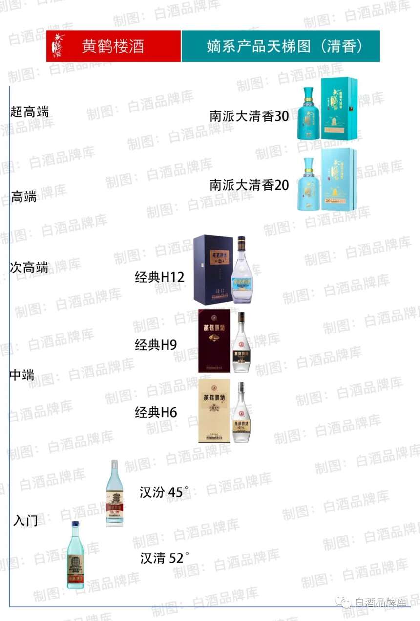 三大清香名酒之寶豐酒歷史：儀狄釀酒四千載，日寇侵華斷傳承