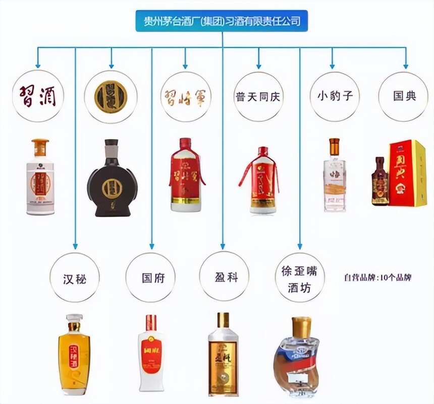 年輕人搶不到所以不愛喝茅臺？手把手教你搶購茅臺的攻略