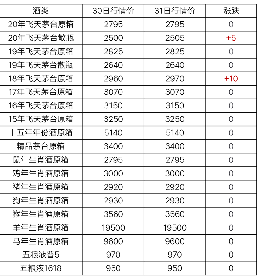 10月31日茅臺酒行情價格