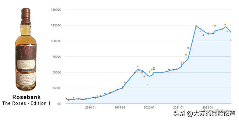 《Whiskystats》10月指數：下跌勢頭放緩，日本羽生激烈動蕩