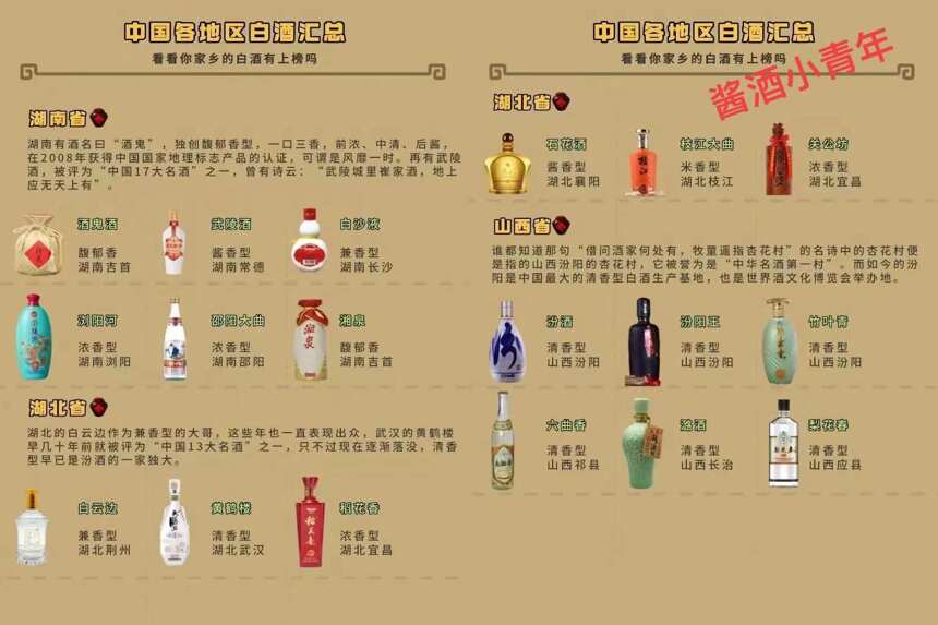 中國各省酒白酒代表