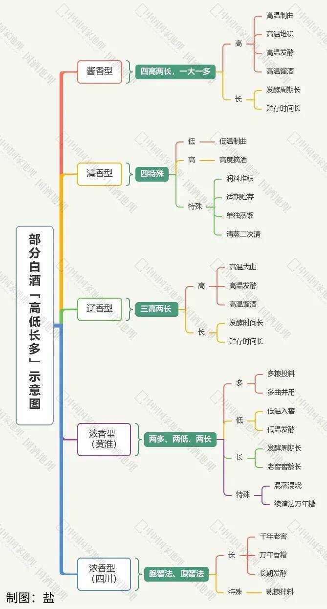 赤水河流域為什么產好酒