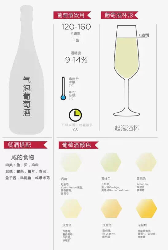 12張圖帶你認識葡萄酒的正確姿勢