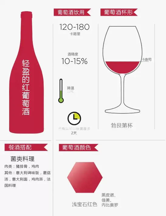 12張圖帶你認識葡萄酒的正確姿勢