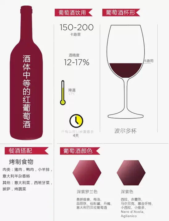 12張圖帶你認識葡萄酒的正確姿勢