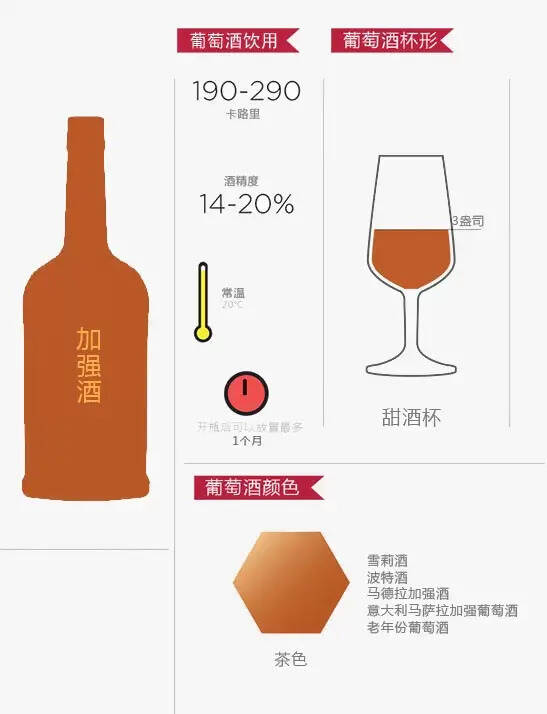 12張圖帶你認識葡萄酒的正確姿勢