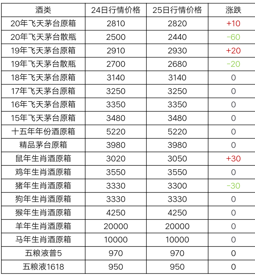 11月25日茅臺酒行情價格