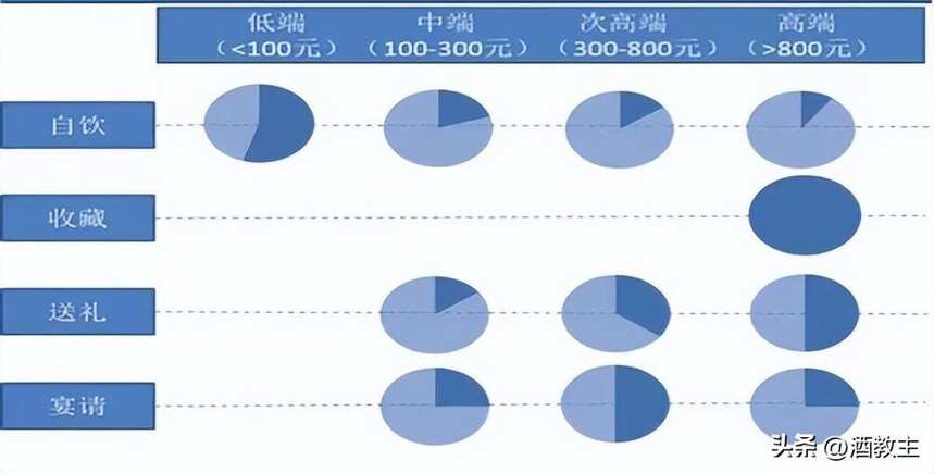 趨勢｜白酒收藏需求已超過自飲消費，收藏高端酒成主旋律