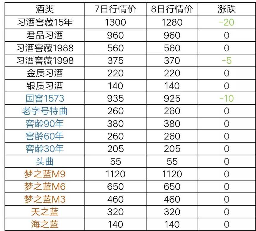 5月8日茅臺及系列酒部分名酒行情價格