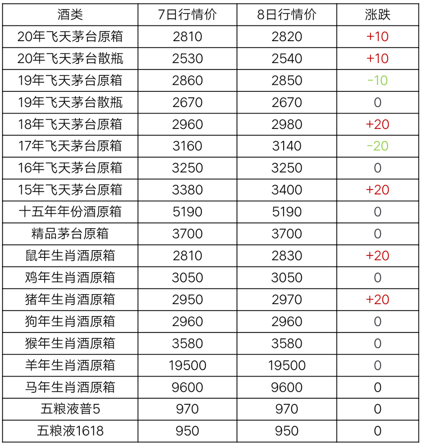 11月8日茅臺酒行情價格