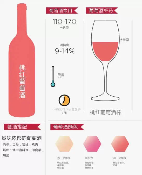 12張圖帶你認識葡萄酒的正確姿勢