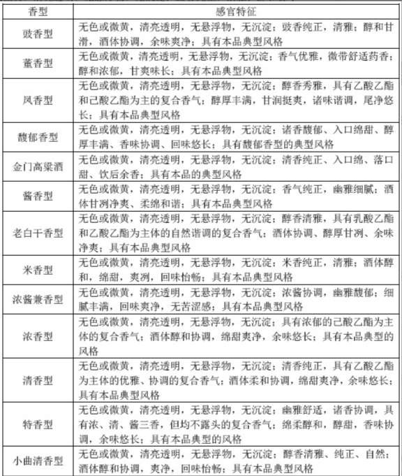 500元左右的好白酒有哪些？