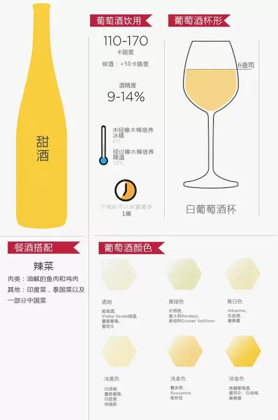 12張圖帶你認識葡萄酒的正確姿勢