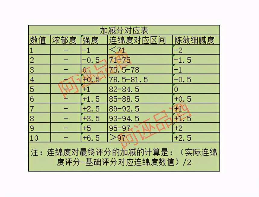 說說我的白酒評分標準