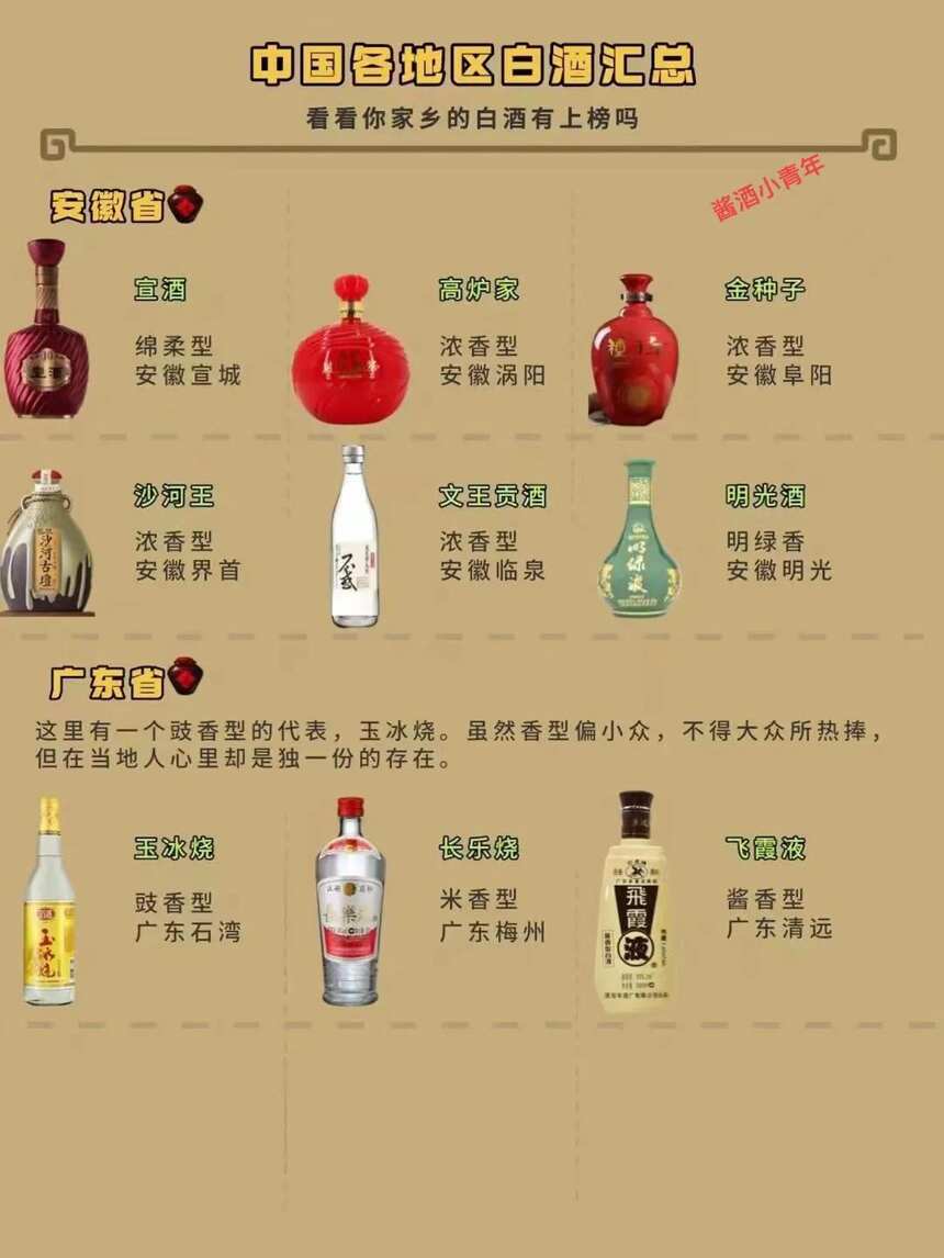 中國各省白酒代表