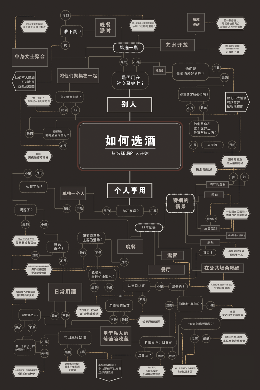 掌握了這十張圖，葡萄酒保證你就入門了