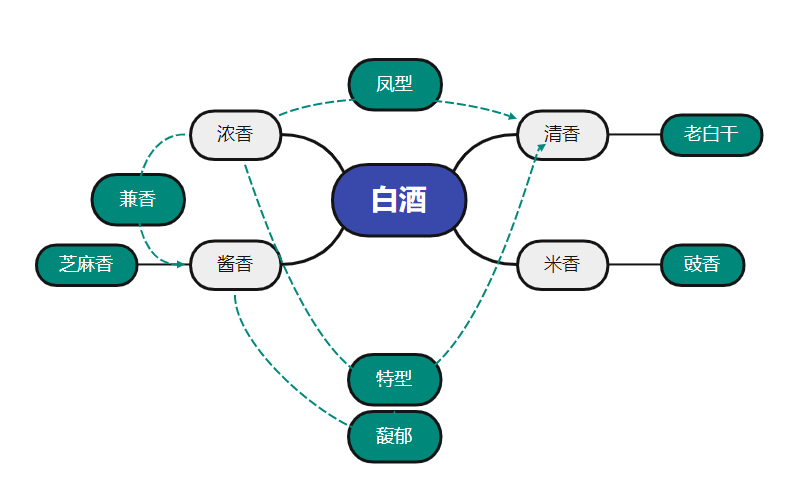 2022年有哪些好的白酒推薦？什么香型？多少錢買？