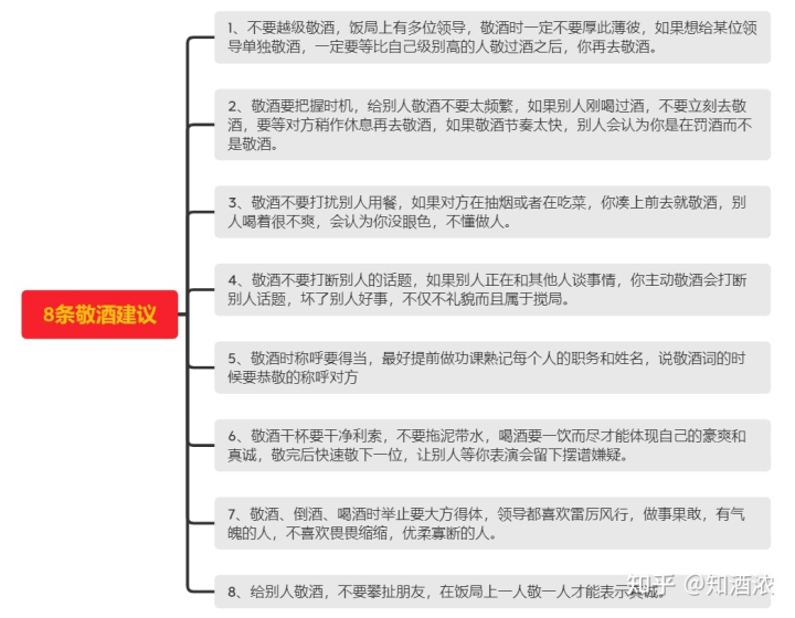 幾十年酒齡，總結出的20條酒桌潛規則，全程干貨，建議收藏