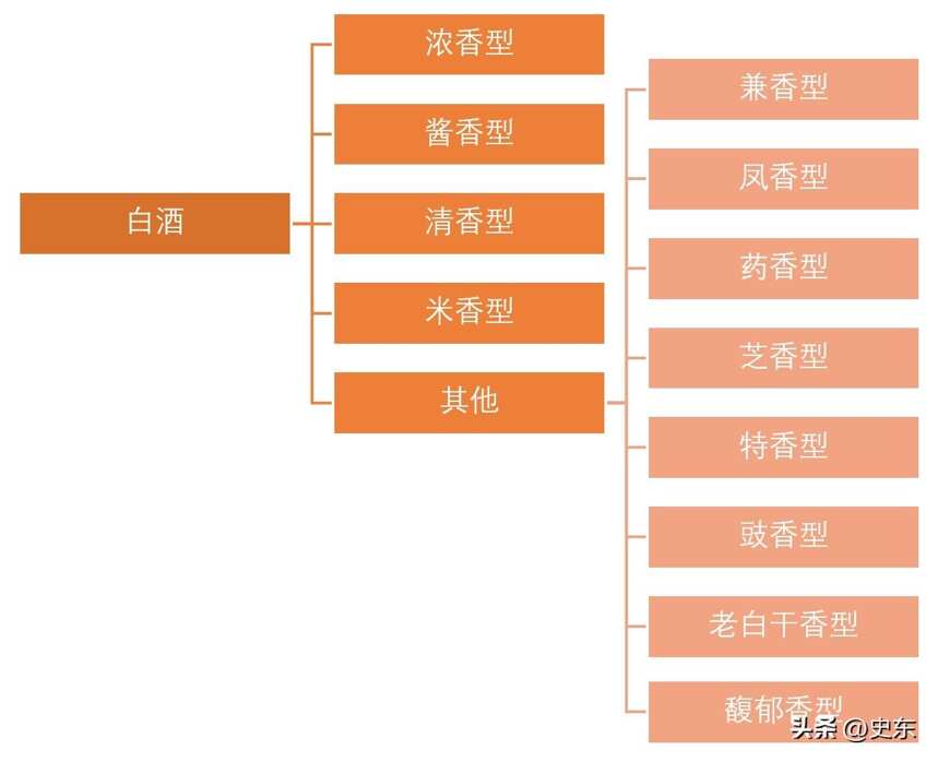 中國白酒8大分類法，看看你喝的是哪一種？（中）